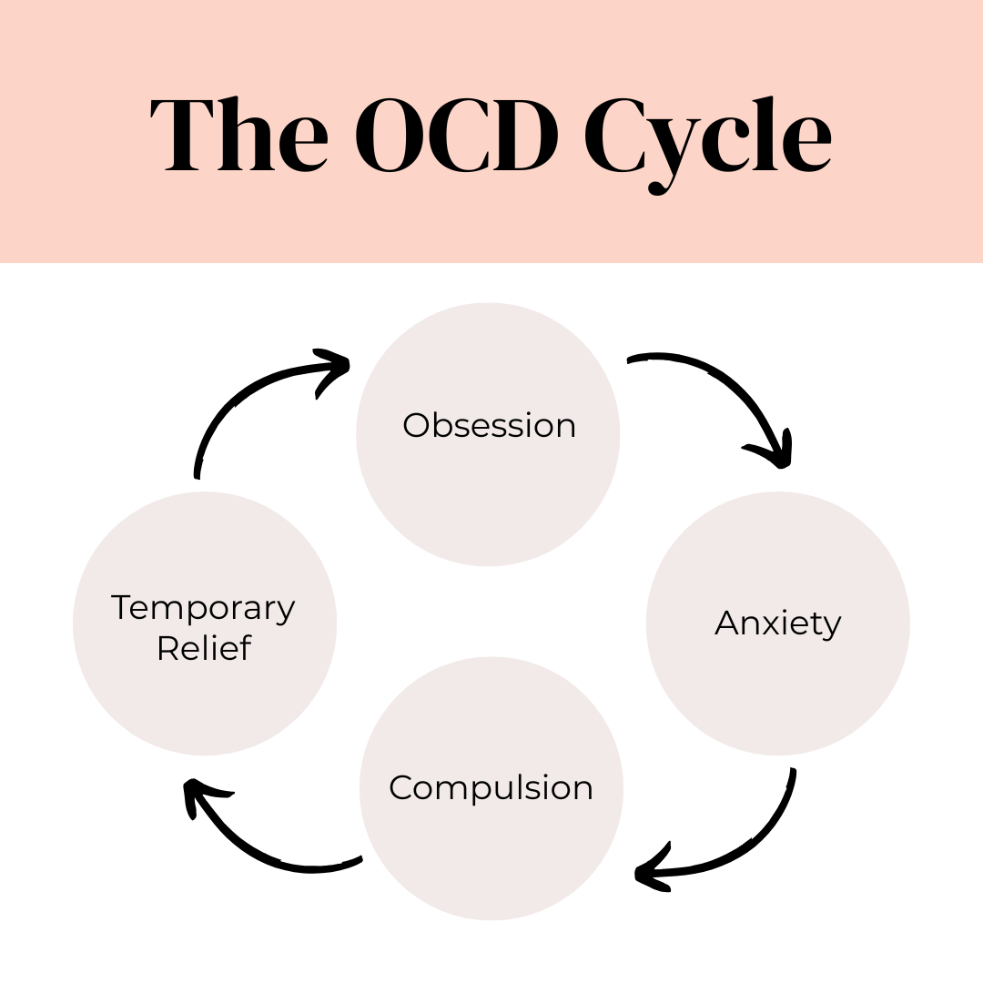 OCD therapy and counseling for adults